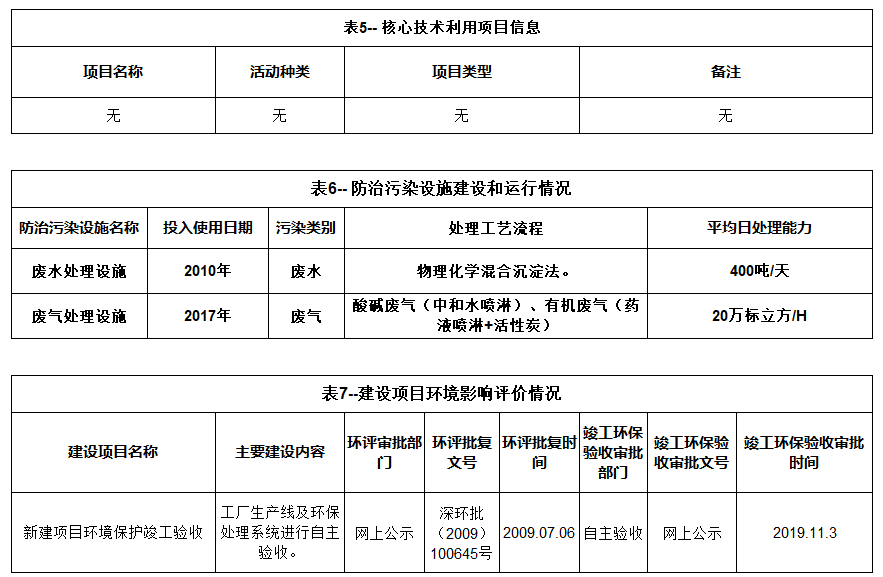 新澳金龙资料大全